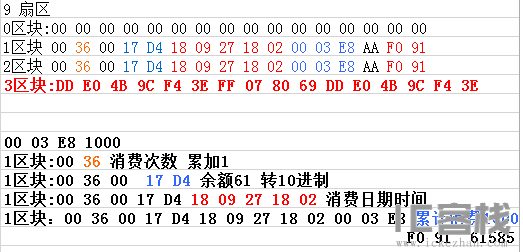 消费后三次读取