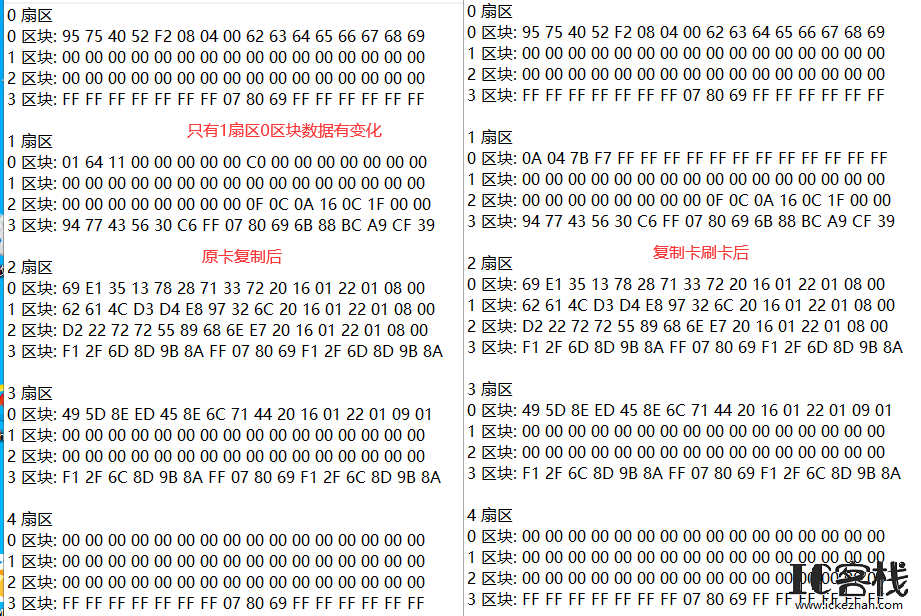 左边是原卡复制，右边是复制卡刷卡后